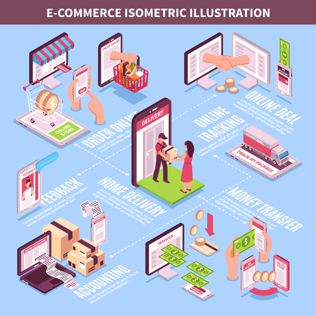 Evolution of E-commerce